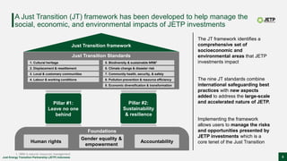 5
Just Energy Transition Partnership (JETP) Indonesia
A Just Transition (JT) framework has been developed to help manage the
social, economic, and environmental impacts of JETP investments
Just Transition Standards
xx
Just Transition framework
Foundations
Human rights
Gender equality &
empowerment
Accountability
9. Economic diversification & transformation
5. Biodiversity & sustainable NRM1
6. Climate change & disaster risk
7. Community health, security, & safety
8. Pollution prevention & resource efficiency
Pillar #1:
Leave no one
behind
1. Cultural heritage
2. Displacement & resettlement
3. Local & customary communities
4. Labour & working conditions
Pillar #2:
Sustainability
& resilience
The JT framework identifies a
comprehensive set of
socioeconomic and
environmental areas that JETP
investments impact
The nine JT standards combine
international safeguarding best
practices with new aspects
added to address the large-scale
and accelerated nature of JETP.
Implementing the framework
allows users to manage the risks
and opportunities presented by
JETP investments which is a
core tenet of the Just Transition
1. NRM is natural resources management
 