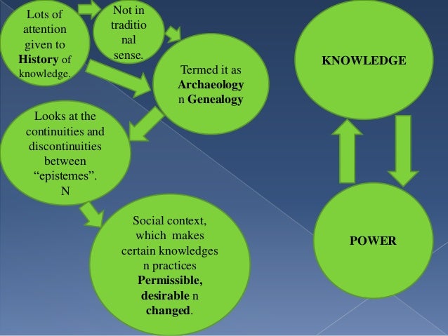 Analysis Of The Rule Of Immanence By Foucault