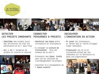 DETECTER
LES PROJETS INNOVANTS
!
- Identiﬁer des projets issus
des territoires, de chez nos
partenaires et du réseau Fing
- Accélérer l’émergence de
projets en interne et externe
DECOUVRIR
L’INNOVATION EN ACTION
!
- Préparer les innovateurs à
présenter des scénarios d’usages
compréhensibles
- Promouvoir les idées et
initiatives prises par les
individus sur un territoire ou
dans une organisation
CONNECTER
PERSONNES & PROJETS
!
- Renforcer les liens entre
innovateurs et utilisateurs
- Développer la culture de
l’innovation à tous les
niveaux de la société
- Entretenir des liens étroits
avec les spécialistes de
l’accompagnement de projets
- Favoriser le développement de
réseaux ouverts
 