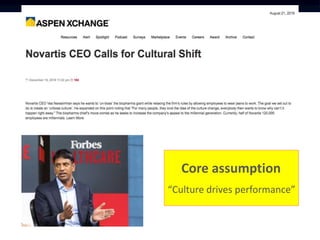 Core assumption
“Culture drives performance”
 