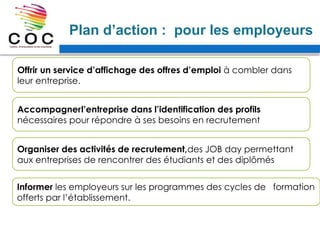 Plan d’action : pour les employeurs
Offrir un service d’affichage des offres d’emploi à combler dans
leur entreprise.
Accompagnerl’entreprise dans l’identification des profils
nécessaires pour répondre à ses besoins en recrutement
Organiser des activités de recrutement,des JOB day permettant
aux entreprises de rencontrer des étudiants et des diplômés
Informer les employeurs sur les programmes des cycles de formation
offerts par l’établissement.
 