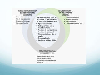 Presentation cepal 2018