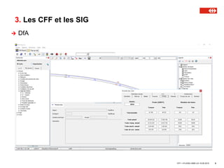 3. Les CFF et les SIG
CFF • I-PJ-ENG-UMW-LS• 18.06.2019 8
 DfA
 