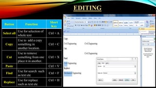 Word Processing | PDF