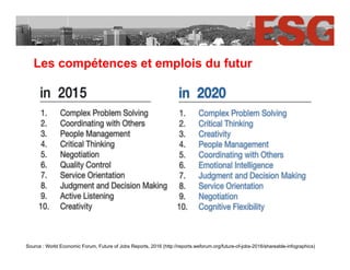 Les compétences et emplois du futur
Source : World Economic Forum, Future of Jobs Reports, 2016 (http://reports.weforum.or...