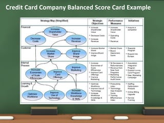 Credit Card Company Balanced Score Card Example 