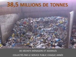 DE DÉCHETS MÉNAGERS ET ASSIMILÉS
COLLECTÉS PAR LE SERVICE PUBLIC CHAQUE ANNÉE
38,5 MILLIONS DE TONNES
 