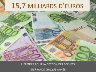 DÉPENSÉS POUR LA GESTION DES DÉCHETS
EN FRANCE CHAQUE ANNÉE
15,7 MILLIARDS D’EUROS
 
