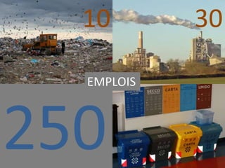 10 30
EMPLOIS
 