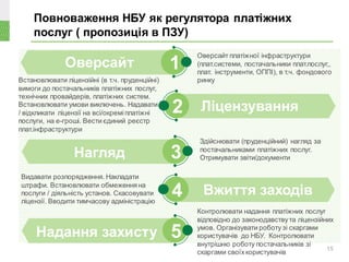 Повноваження НБУ як регулятора платіжних
послуг ( пропозиція в ПЗУ)
15
1
2 Ліцензування
Оверсайт
3Нагляд
Встановлювати ліцензійні (в т.ч. пруденційні)
вимоги до постачальників платіжних послуг,
технічних провайдерів, платіжних систем.
Встановлювати умови виключень. Надавати
/ відкликати ліцензії на всі/окреміплатіжні
послуги, на е-гроші. Вести єдиний реєстр
плат.інфраструктури
4 Вжиття заходів
Видавати розпорядження. Накладати
штрафи. Встановлювати обмеженняна
послуги / діяльність установ. Скасовувати
ліцензії. Вводити тимчасову адміністрацію
Оверсайт платіжної інфраструктури
(плат.системи, постачальники плат.послуг,,
плат. інструменти, ОППІ), в т.ч. фондового
ринку
5Надання захисту
Здійснювати (пруденційний) нагляд за
постачальниками платіжних послуг.
Отримувати звіти/документи
Контролювати надання платіжних послуг
відповідно до законодавствута ліцензійних
умов. Організувати роботу зі скаргами
користувачів до НБУ. Контролювати
внутрішню роботу постачальників зі
скаргами своїхкористувачів
 