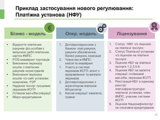Приклад застосування нового регулювання:
Платіжна установа (НФУ)
23
Бізнес - модель Опер. модель Ліцензування
1. Статус НФУ ч/з ліцензію
на платіжні послуги
2. Статус Платіжної установи
ч/з ліцензію на платіжні
послуги
3. Ліцензія НБУ на платіжні
послуги 1,2,3,5,6
4. Ліцензія НБУ на валютні
операції: готівковий
вал.обм, перекази #СГП
5. РеєстраціяНБУ в єдиному
реєстрі
плат.інфраструктури:
платіжна установа, член
#МПС, учасник системи
#СГП
6. Ліцензія Нацкомфінпослуг
на споживче кредитування
23
 Відкриття платіжних
рахунків фіз.особам з
випуском дебіт.платіжних
карток #МПС
 POS-еквайринг торговців
 Виконання переказу
коштів з платіжних
рахунків користувачів
 Виконання переказу
коштів ч/з сайт установи:
комуналка, Р2Р
 Надання послуг грошових
переказів #СГП
 Готівкові вал-обм операції
 Мікро-кредитування
1. Договірнівідносини з
банком: плат.рахунок,
рахунок убезпечення,
бізнес-рахунок, інкасація
2. Членство в #МПС:
емісія та еквайринг
1. Участь в системі
переказів #СГП: агент з
відправлення та виплати
переказів
2. Договірнівідносини з
агрегатором платежів
#Агрегатор
3. Касові операції: інвалюта,
гривня
€
 