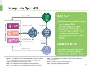 Концепція Open API
16
Місія НБУ
Створити регуляторні вимоги щодо:
 застосування SCA
 захисту конфіденційності
та цілісності персональних
облікових даних користувачів
 безпечної інтерфейсної
взаємодії між ASPSP та ТРР
(CSC)
Завдання ринку
Самоорганізаціядля створення
технічного стандарту OpenAPI
на зразок XS2Aвід Berlin Group
PISP
AISP
PIISP
Third-partyproviders
Ініціювання платежу
Отримання
інформації
Підтвердження
достатностікоштів
Управління
платіжним
рахунком
Реєстрація ТРР
Ідентифікація
ТРР
Платіжна послуга
ASPSP – постачальник послуги обслуговування платіжного рахунку
ТРР – Third-party providers,узагальнена назва постачальників
нефінансових інформаційно-платіжнихпослуг
PISP – постачальник послуги ініціювання платіжноїоперації
AISP – постачальник послуги надання консолідованоїінформації
PIISP – постачальник послуги випуску платіжного інструментадо
платіжного рахунку
SCA – посилена клієнтська автентифікація
CSC – безпечна інтерфейсна взаємодія
API
НБУ
Банк/
ASPSP
Клієнт
 