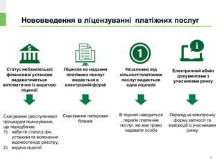Нововведення в ліцензуванні платіжних послуг
9
Статус небанківської
фінансовоїустанови
надаватиметься
автоматично із видачою
ліцензії
Скасування двоступеневої
процедуриліцензування,
що передбачає:
1) набуття статусу фін.
установи та включення
відомостейдо реєстру;
2) видача ліцензії
Ліцензія на надання
платіжних послуг
видається в
електронній формі
Скасування паперових
бланків
Незалежно від
кількостіплатіжних
послуг видається
одна ліцензія
Електроннийобмін
документами з
учасниками ринку
Перехід на електронну
форму звітності та
взаємодії із учасниками
ринку
В ліцензії наводиться
перелік платіжних
послуг, які має право
надавати особа
 