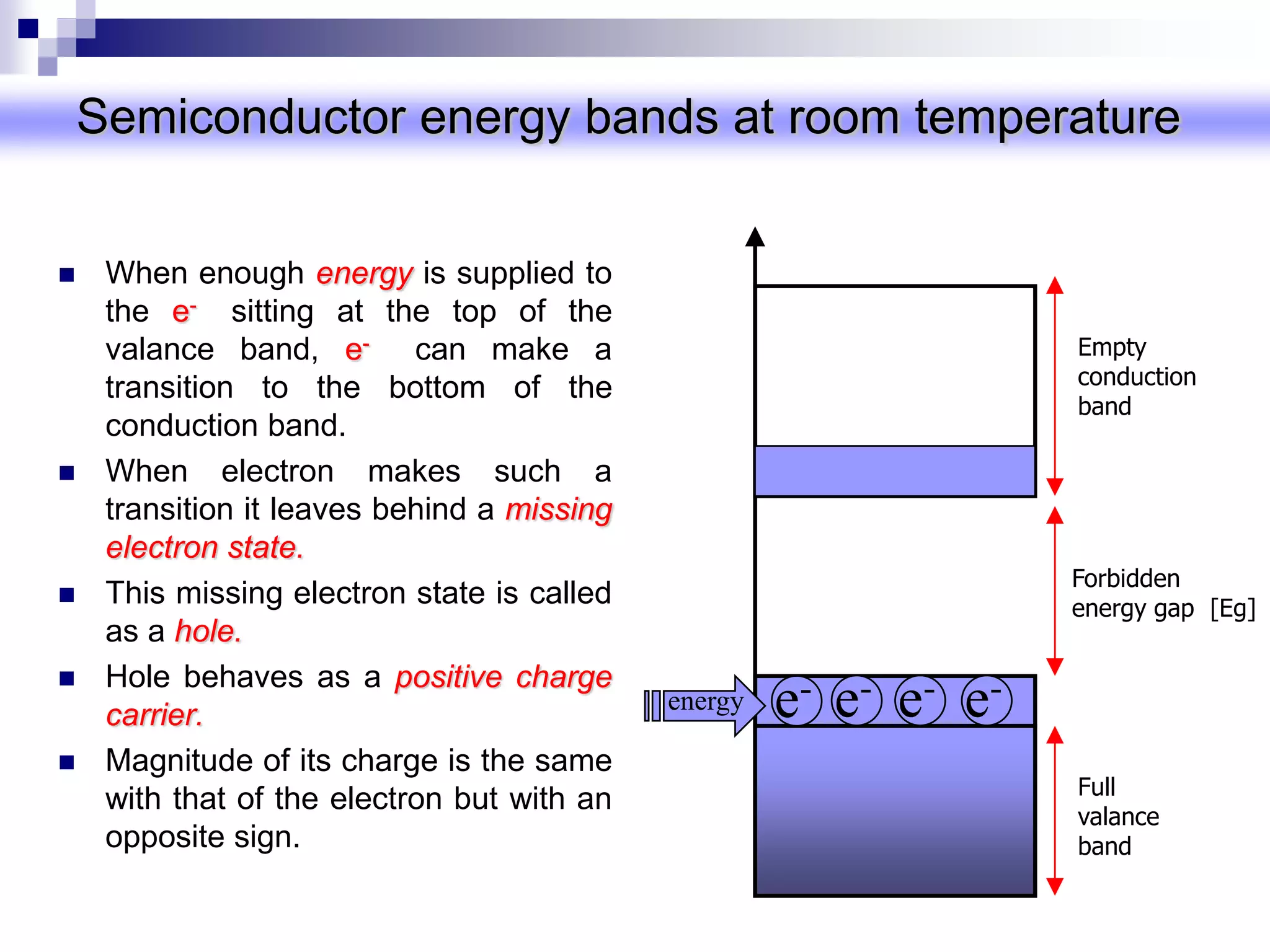 ENERGY BANDS AND EFFECTIVE MASSppt | PPT