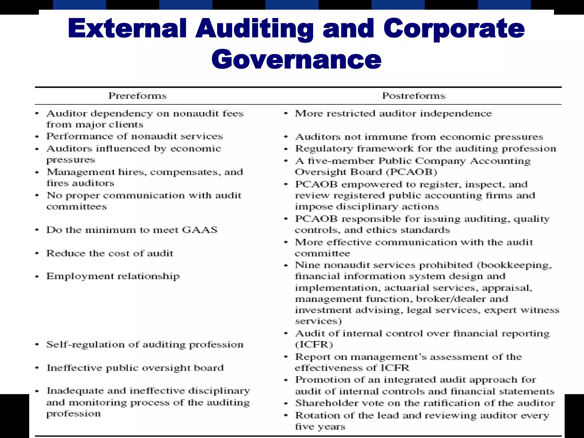External Auditing and Corporate
          Governance
 
