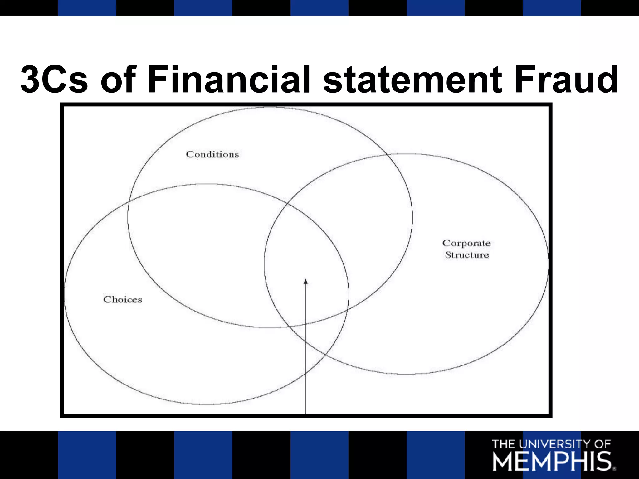 3Cs of Financial statement Fraud
 