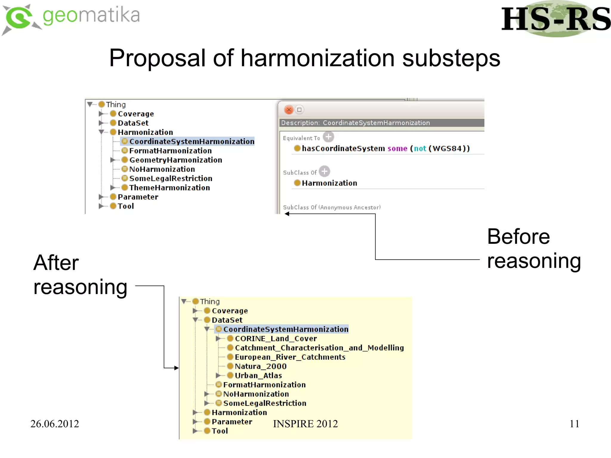 Proposal of harmonization substeps




                                             Before
After                                        reasoning
reasoning




26.06.2012                 INSPIRE 2012             11
 
