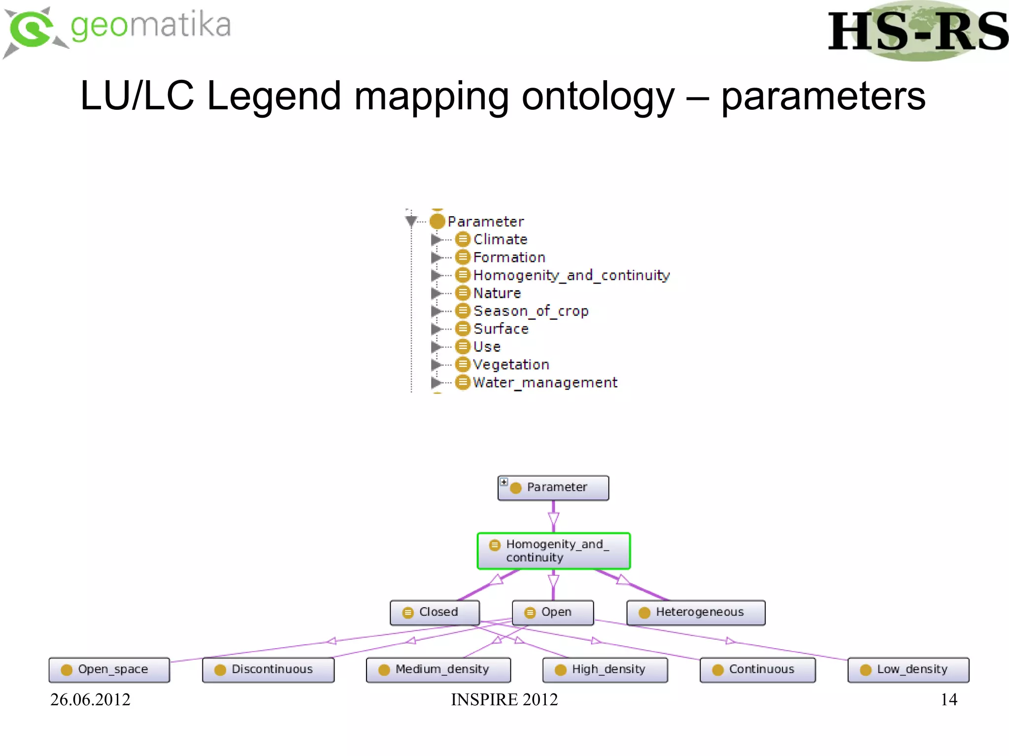 LU/LC Legend mapping ontology – parameters




26.06.2012           INSPIRE 2012               14
 