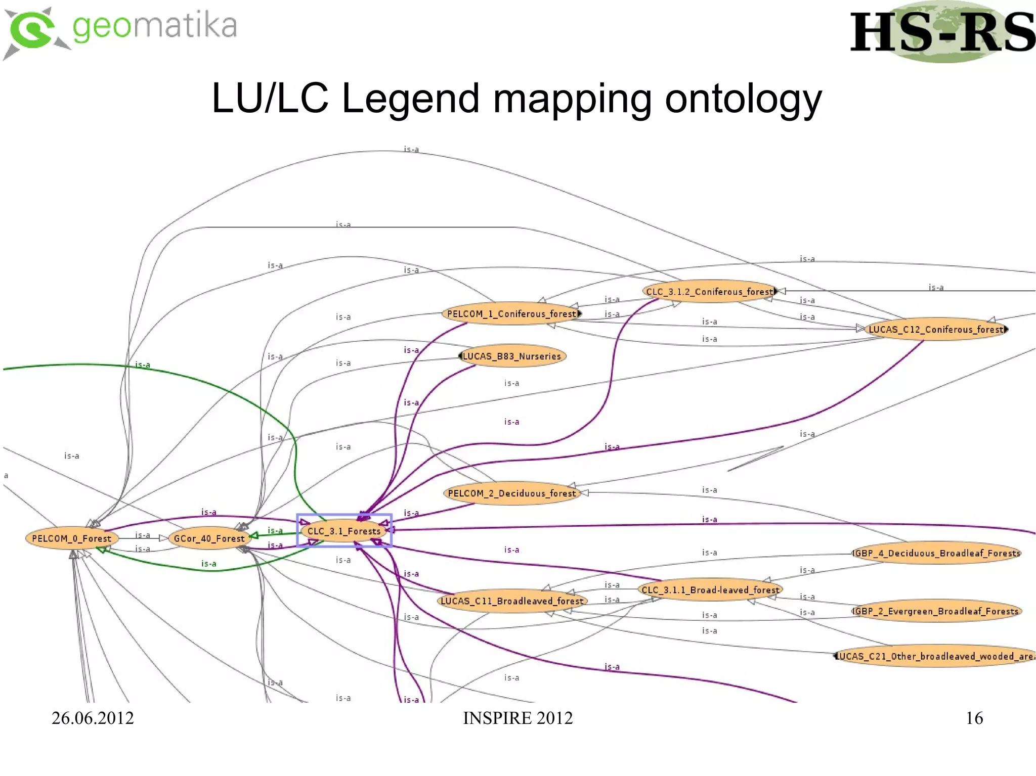 LU/LC Legend mapping ontology




26.06.2012              INSPIRE 2012         16
 