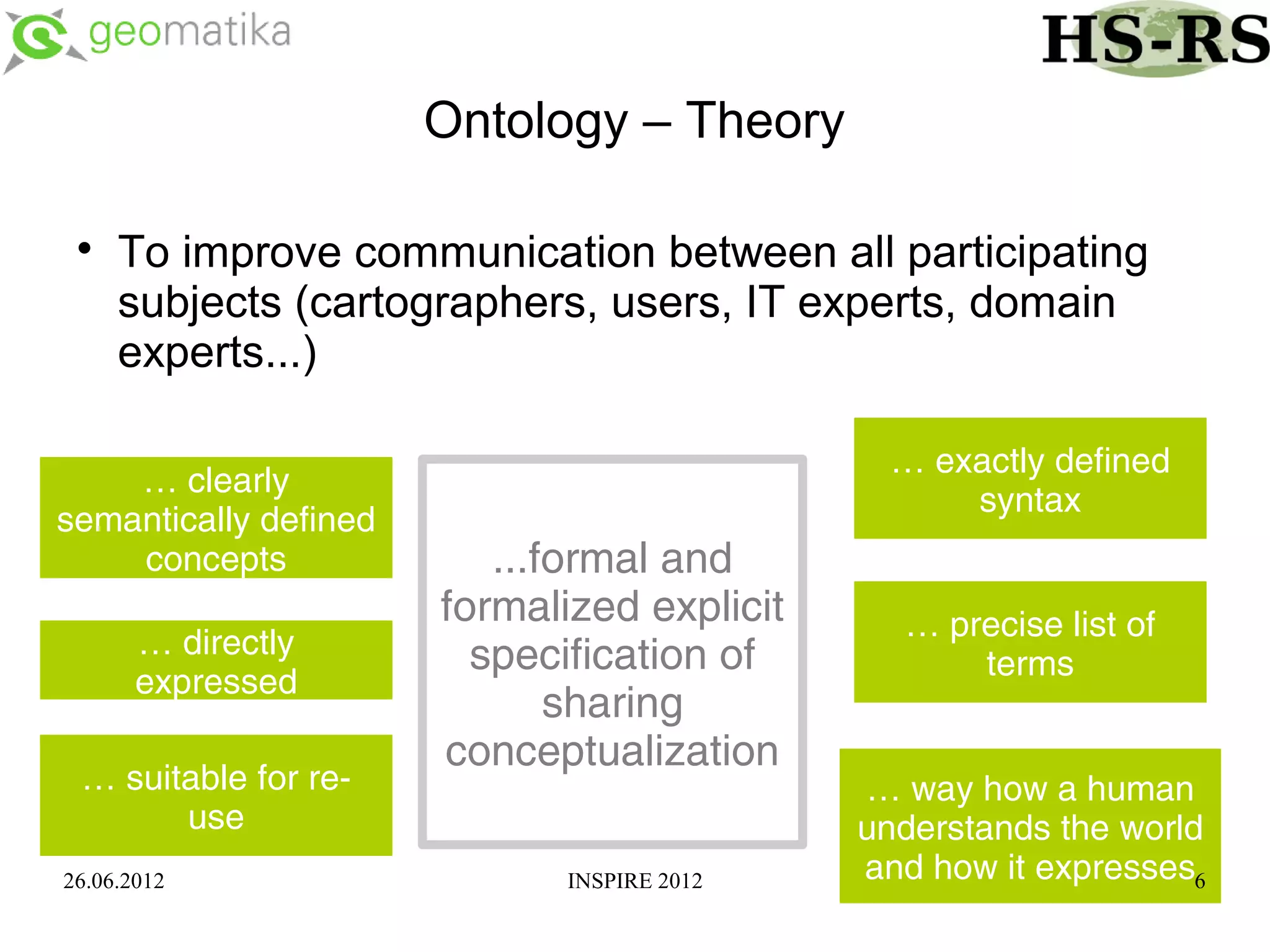 Ontology – Theory

 
     To improve communication between all participating
     subjects (cartographers, users, IT experts, domain
     experts...)

                                              … exactly defined
    … clearly
                                                  syntax
semantically defined
    concepts              ...formal and
                       formalized explicit     … precise list of
       … directly        specification of          terms
       expressed
                              sharing
                       conceptualization
 … suitable for re-                          … way how a human
       use                                   understands the world
26.06.2012                    INSPIRE 2012   and how it expresses6
 