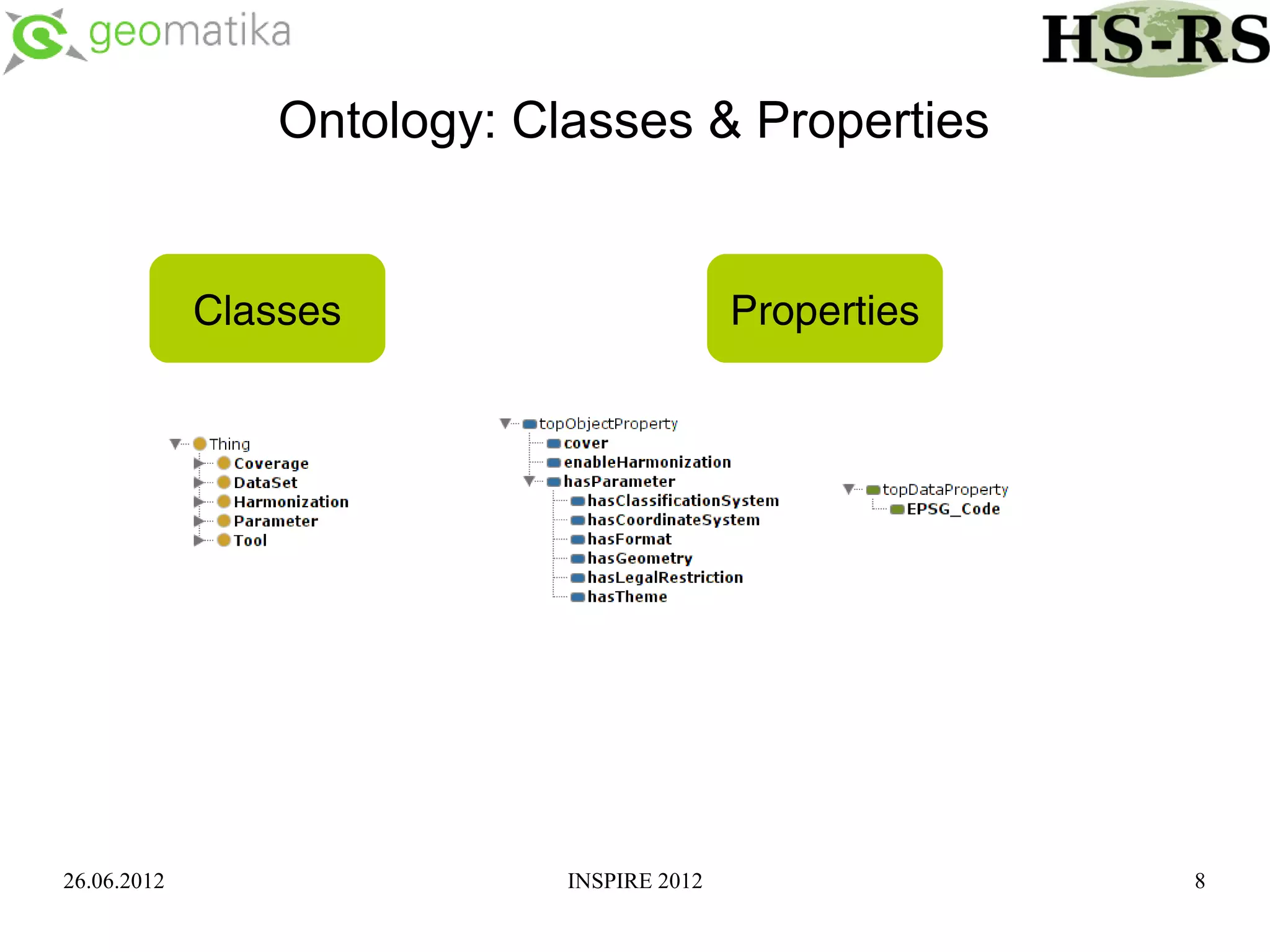 Ontology: Classes & Properties


             Classes                        Properties




26.06.2012                   INSPIRE 2012                8
 