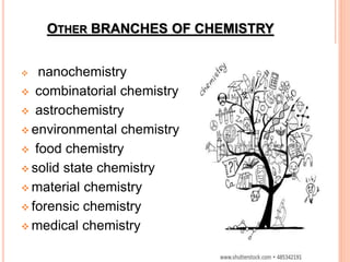 OTHER BRANCHES OF CHEMISTRY
 nanochemistry
 combinatorial chemistry
 astrochemistry
 environmental chemistry
 food chemistry
 solid state chemistry
 material chemistry
 forensic chemistry
 medical chemistry
 