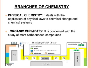 BRANCHES OF CHEMISTRY
 PHYSICAL CHEMISTRY: It deals with the
application of physical laws to chemical change and
chemical systems
 ORGANIC CHEMISTRY: It is concerned with the
study of most carbonbased compounds
 