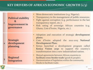 KEY DRIVERS OF AFRICA’S ECONOMIC GROWTH (1/3)
10
1
Political stability
&
Improvement in
governance
• More democratic institutions (e.g. Nigeria);
• Transparency in the management of public resources;
• Fight against corruption (e.g. performance in the last
transparency report, etc.);
• Risk rating of sovereign African countries (e.g.
Ghana, Cote d’Ivoire, Nigeria, etc.).
2
Strategic
development
planning
• Adoption and execution of strategic development
plans;
• Cote d’Ivoire adopted the 2012-2015 National
Development Plan;
• Kenya launched a development program called
Kenya Vision 2030 to support the country’s
transformation into a new industrialized nation.
3
Regional
Integration
• Mutual agreements between African countries to
facilitate cross-border trade (goods & people);
• Harmonization of legislation within the community
blocks to facilitate trade;
 