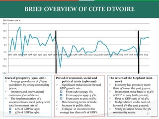 BRIEF OVERVIEW OF COTE D’IVOIRE
1717
Years of prosperity (1960-1980):
 Average growth rate of 7% per
year driven by strong commodity
prices;
 Investors and international
community‘s confidence ;
 The implementation of a
sustained investment policy, with
total investment rate of:
 22% of GDP in 1970;
 27% of GDP in 1980.
-15.0
-10.0
-5.0
0.0
5.0
10.0
15.0
20.0
1960 1962 1964 1966 1968 1970 1972 1974 1976 1978 1980 1982 1984 1986 1988 1990 1992 1994 1996 1998 2000 2002 2004 2006 2008 2010 2012 2014
Period of economic, social and
political crisis (1980-2011):
 Significant reduction in the real
GDP growth rate:
 From 1980 to1993: 1%;
 From 1994 to 1999: 5.4%;
 From 2000 to 2011: 0.6%;
 Deteriorating terms of trade;
 Increase in public debt;
 Collapse in investment (in
average less than 10% of GDP).
The return of the Elephant (2012-
now)
 Economy has grown by more
than 25% over the past 3 years;
 Investment move back to 16.2%
of GDP in 2014 (10% private);
 Debt to GDP ratio of 36.3%;
 Budget deficit under control
(around 3% the past 3 years);
 Yearly inflation below the 3%
community norm.
GDP Growth rate %
 