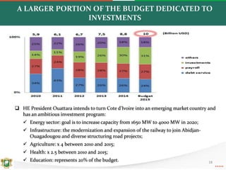 A LARGER PORTION OF THE BUDGET DEDICATED TO
INVESTMENTS
1818
 HE President Ouattara intends to turn Cote d’Ivoire into an emerging market country and
has an ambitious investment program:
 Energy sector: goal is to increase capacity from 1650 MW to 4000 MW in 2020;
 Infrastructure: the modernization and expansion of the railway to join Abidjan-
Ouagadougou and diverse structuring road projects;
 Agriculture: x 4 between 2010 and 2015;
 Health: x 2.5 between 2010 and 2015;
 Education: represents 20% of the budget.
 