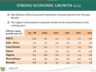 ’04 - ’08 2009 2010 2011 2012 2013
OECD 1.23 -4.1 2.4 1.3 0.7 0.9
Subs. Africa 4.7 1.7 4.5 2.7 1.9 2.6
Cote d'Ivoire -1.5 0.2 -1 -7.2 7.5 6.0
Ghana 3.8 1.4 5.3 12.1 6.1 4,5
Nigeria 6.7 6.6 7.6 2.1 1.5 2,6
Mozambique 4.9 3.6 4.4 4.6 4.6 4.5
Rwanda 6.8 4.1 3.1 5.4 5.7 1.8
 Sub-Saharan Africa has posted impressive economic growth over the past
decade;
 The region is forecasted to maintain similar levels of performance in the
coming years.
STRONG ECONOMIC GROWTH (1/2)
GDP per capita
growth rates (%)
7Source: IMF
 