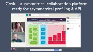 Coviu - a symmetrical collaboration platform
ready for asymmetrical proﬁling & API
 