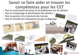  Pour la construction de pistes et de plateformes sur les déchets
 Pour le compactage et densification des déchets
 Pour la gestion et le traitement des lixiviats
 Pour le contrôle des émanations de gaz et dégazage
10-15cm de gravier de granulométrie 20/40mm30-50cm de graviers de granulométrie 56/120mmGeotextile anti-contaminant non tissé min. 400g/m²
Déchets compactés
0,40-0,50m
5 à 6m
Terre et formation denappes perchées
Compost 20cm ou terres organiques minimum
30cm
Géotextile non tissé minimum
200gr/m²
Déchets compactés profiles en pente de 8/4
(26,5 )
8/4 = 26,5
Distance maximum accessible
8
4
Talus final des
déchets après
tassement
Talus initial des
déchets avant
tassement
3,
2
 