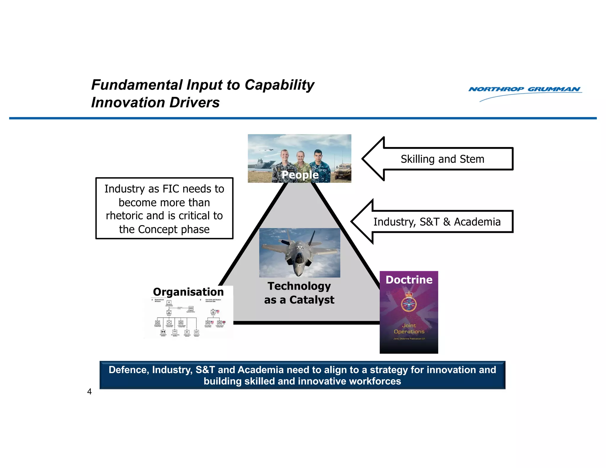 Fundamental Input to Capability
Innovation Drivers
4
Doctrine
Organisation
Technology
as a Catalyst
Industry, S&T & Academia
Skilling and Stem
Defence, Industry, S&T and Academia need to align to a strategy for innovation and
building skilled and innovative workforces
Industry as FIC needs to
become more than
rhetoric and is critical to
the Concept phase
People
 