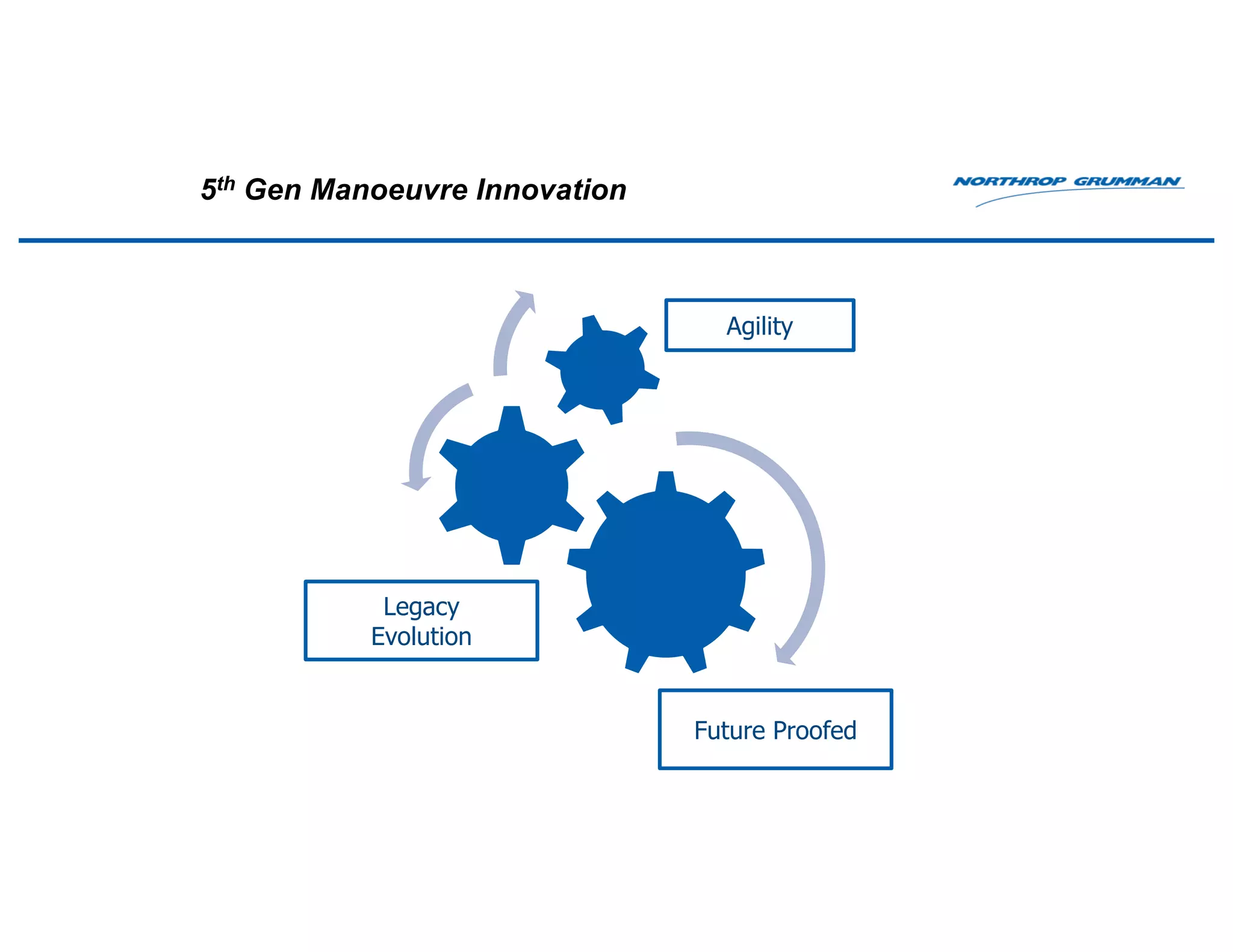 5th Gen Manoeuvre Innovation
Agility
Future Proofed
Legacy
Evolution
 