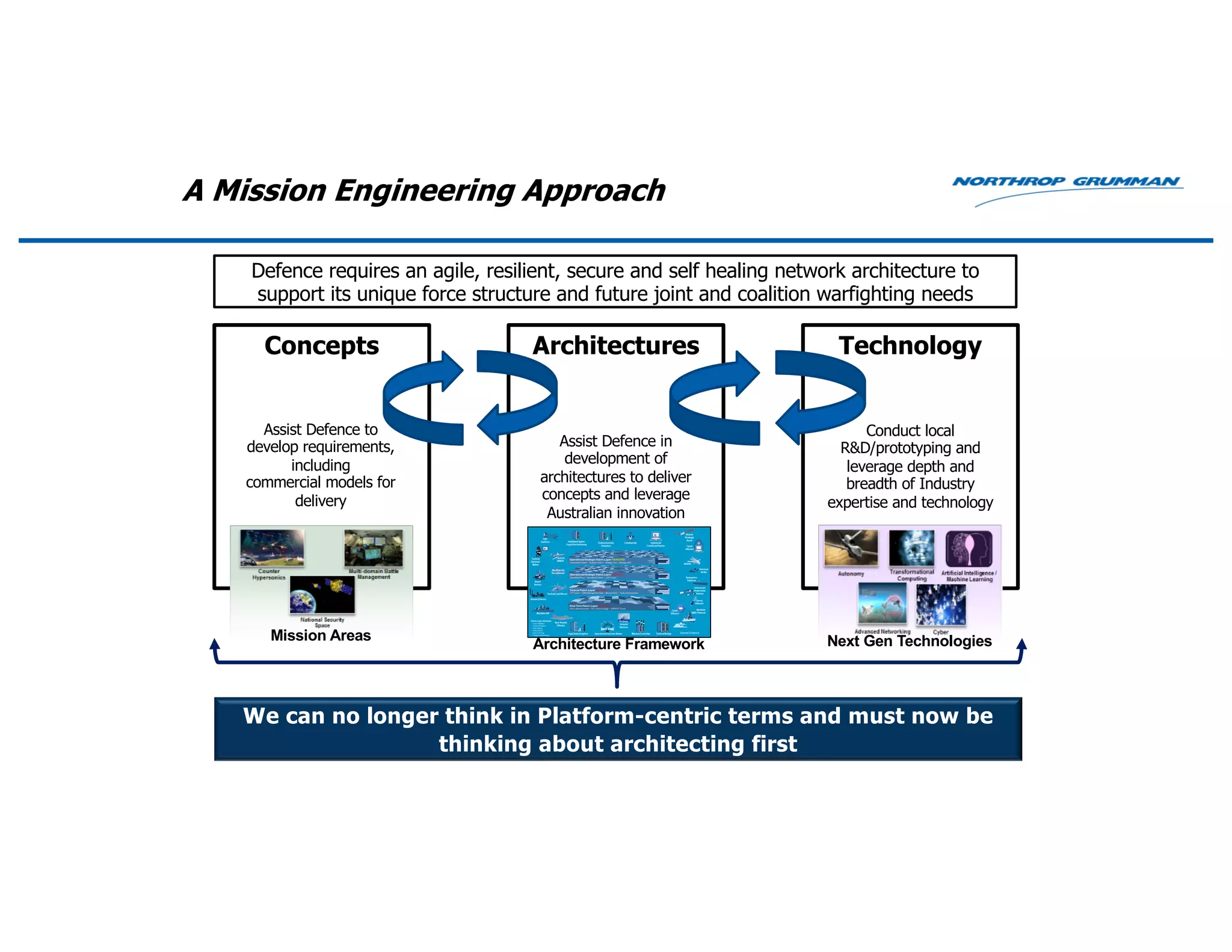 A Mission Engineering Approach
Concepts TechnologyArchitectures
We can no longer think in Platform-centric terms and must now be
thinking about architecting first
Conduct local
R&D/prototyping and
leverage depth and
breadth of Industry
expertise and technology
Assist Defence to
develop requirements,
including
commercial models for
delivery
Assist Defence in
development of
architectures to deliver
concepts and leverage
Australian innovation
Defence requires an agile, resilient, secure and self healing network architecture to
support its unique force structure and future joint and coalition warfighting needs
Mission Areas Next Gen TechnologiesArchitecture Framework
 