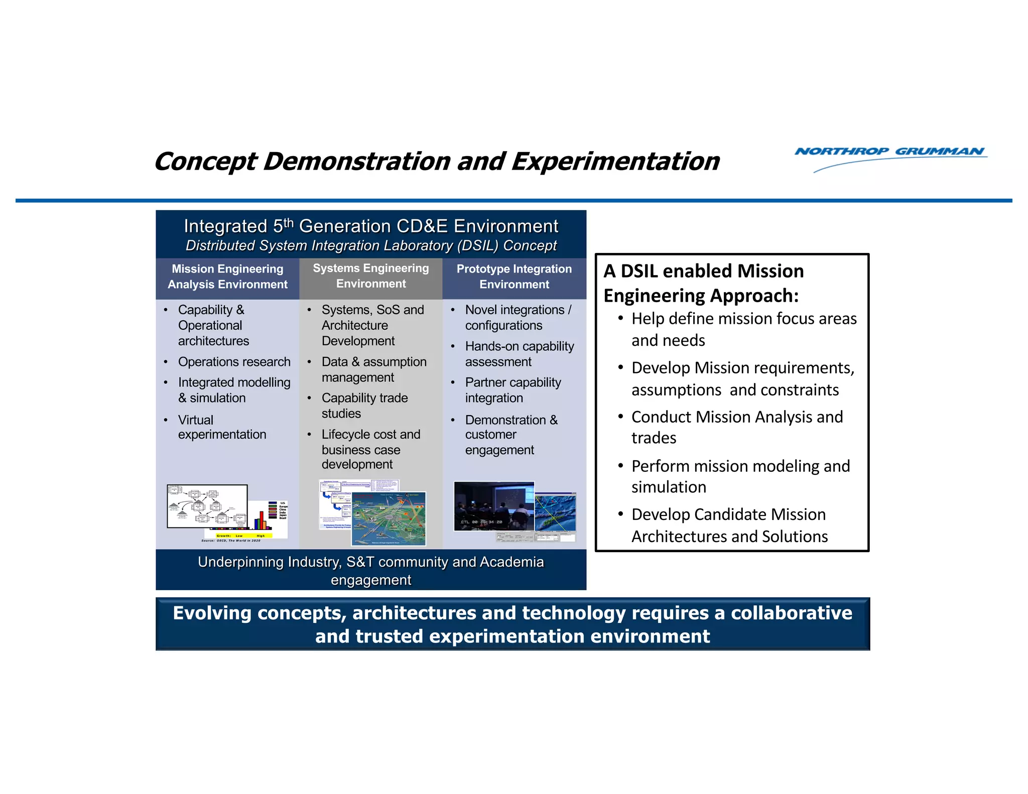 Concept Demonstration and Experimentation
• Novel integrations /
configurations
• Hands-on capability
assessment
• Partner capability
integration
• Demonstration &
customer
engagement
• Capability &
Operational
architectures
• Operations research
• Integrated modelling
& simulation
• Virtual
experimentation
• Systems, SoS and
Architecture
Development
• Data & assumption
management
• Capability trade
studies
• Lifecycle cost and
business case
development
Mission Engineering
Analysis Environment
Systems Engineering
Environment
Prototype Integration
Environment
Integrated 5th Generation CD&E Environment
Distributed System Integration Laboratory (DSIL) Concept
Using Architectures in Systems Engineering & Acquisition
Operational Concept
System Functional Mapping
System Interface Mapping
OV-1
OV-4
OV-5
SV-3
SV-4
SV-5
OV-2
OV-3
SV-1 TV-1
SV-2 SV-6
Architecture Performance
and Behavior
OV-6C
SV-7
Executable
Model
CV-6 Capabilities Evolution Description
OV-1 High-level Operational Concept Graphic
OV-2 Operational Node Connectivity Description
OV-3 Operational Information Exchange Matrix
OV-4 Command Relationships Chart
OV-5 Activity Model
OV-6C Operational Event/Trace Description
SV-1 System Interface Description
SV-2 Systems Communication Description
SV-3 Systems Matrix
SV-4 System Functionality Description
SV-5 Operational Activity to System Function
Traceability Matrix
SV-6 System Information Exchange Matrix
SV-7 System Performance Parameters Matrix
SV-8 System Evolution Description
SV-9 System Technology Forecast
SV-10 System Activity Sequence & Timing
TV-1 Technical Architecture Profile
TV-2 Standards Technology Forecast
The Role of Engineering and Technology
Lesser
Greater
1st Order Analysis:
Functionality--
2nd Order Analysis:
Static Interoperability
3rd Order Analysis:
Dynamic Interoperability
OV-3
Note: There are dependencies between the Architecture
products that are not shown in the System
Engineering flow. Many of the products are
developed concurrently.
Architectures Provide the Framework for
Systems Engineering & Acquisition
SV-8
TV-2
CV-6
Acquisition Strategy
SV-9
SV-10
DRM
OpSits
TTP
Rev 4 (1)
22 Apr 02
INCOSE Draft (10 May 02)
7
SIAP Operational Concept
Need to populate with specific
coalition platforms and systems
Reference: US Single Integrated Air Picture
% of Glob al GD P25
0
U.S.
Europe
China
India
Japan
Brazil
‘95 ‘20 ‘20
Low H ig hGrow th:
Source: OECD , The W orld in 2020
% of Glob al GD P25
0
U.S.
Europe
China
India
Japan
Brazil
‘95 ‘20 ‘20
Low H ig hGrow th:
Source: OECD , The W orld in 2020
Op. Obj.
Cmpn.Obj.
2-Scenario
Weights
Scores
MATRIX
A
Op. Tasks
Op.Obj.
Scores
MATRIX
B
Log. Tasks
AGS
Scores
AGS
MATRIX
Op. Attr. AGS
Op.Tasks
Scores
MATRIX
C1
Log. Attr.
Log.Tasks
Scores
MATRIX
C2
Tech. Areas
Op.&Log.
Attr.
Scores
MATRIX
D1
Tech. Projects
Tech.Areas
Scores
MATRIX
F
Attribute Design
Tradeoffs
(Op. & Log.)
Attribute Rqmts
Tradeoffs
(Op. & Log.)
Tech. Projects
Affordability
Scores
MATRIX
G
Technology
Project
Payoffs
Project
Synergies
Underpinning Industry, S&T community and Academia
engagement
A DSIL enabled Mission
Engineering Approach:
• Help define mission focus areas
and needs
• Develop Mission requirements,
assumptions and constraints
• Conduct Mission Analysis and
trades
• Perform mission modeling and
simulation
• Develop Candidate Mission
Architectures and Solutions
Evolving concepts, architectures and technology requires a collaborative
and trusted experimentation environment
 