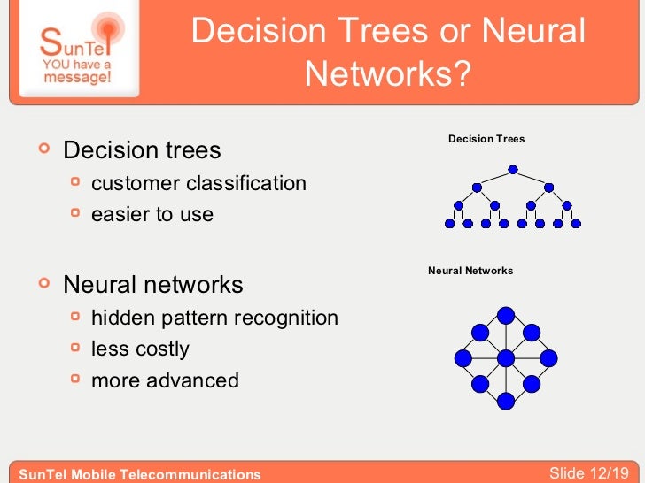 Pattern Classification Using Neural Networks Ppt | presentation churn management Pattern Classification Using Neural Networks Ppt | presentation churn management