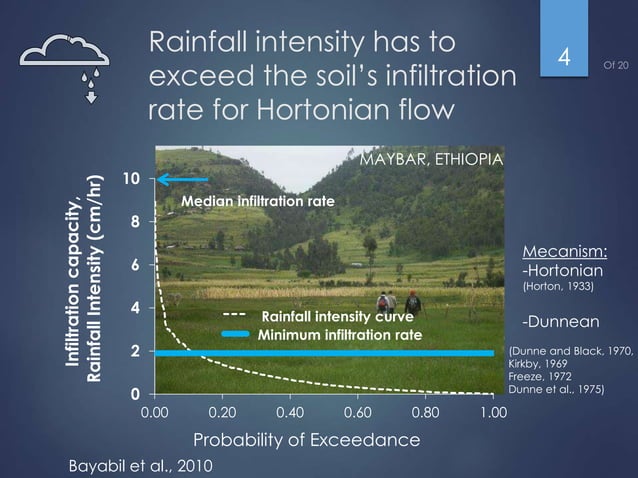 Runoff generation and sediment transport: Do saturated zones play a ...