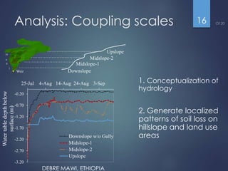 Runoff generation and sediment transport: Do saturated zones play a role in tropical watersheds?