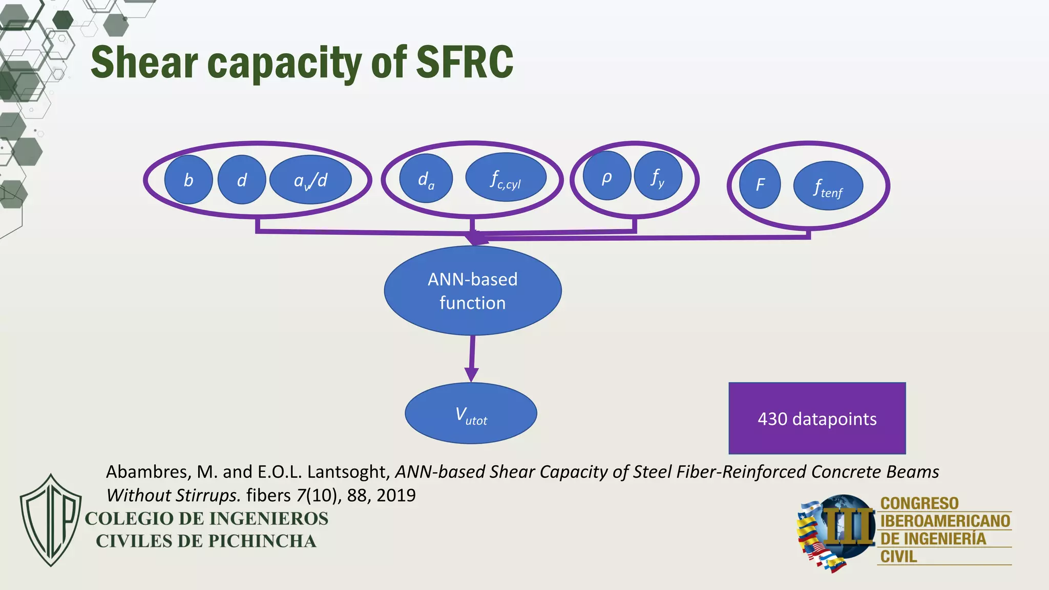 Shear capacity of SFRC
ANN-based
function
b d av/d fc,cyl ρ fy F ftenf
Vutot
da
430 datapoints
Abambres, M. and E.O.L. Lantsoght, ANN-based Shear Capacity of Steel Fiber-Reinforced Concrete Beams
Without Stirrups. fibers 7(10), 88, 2019
 