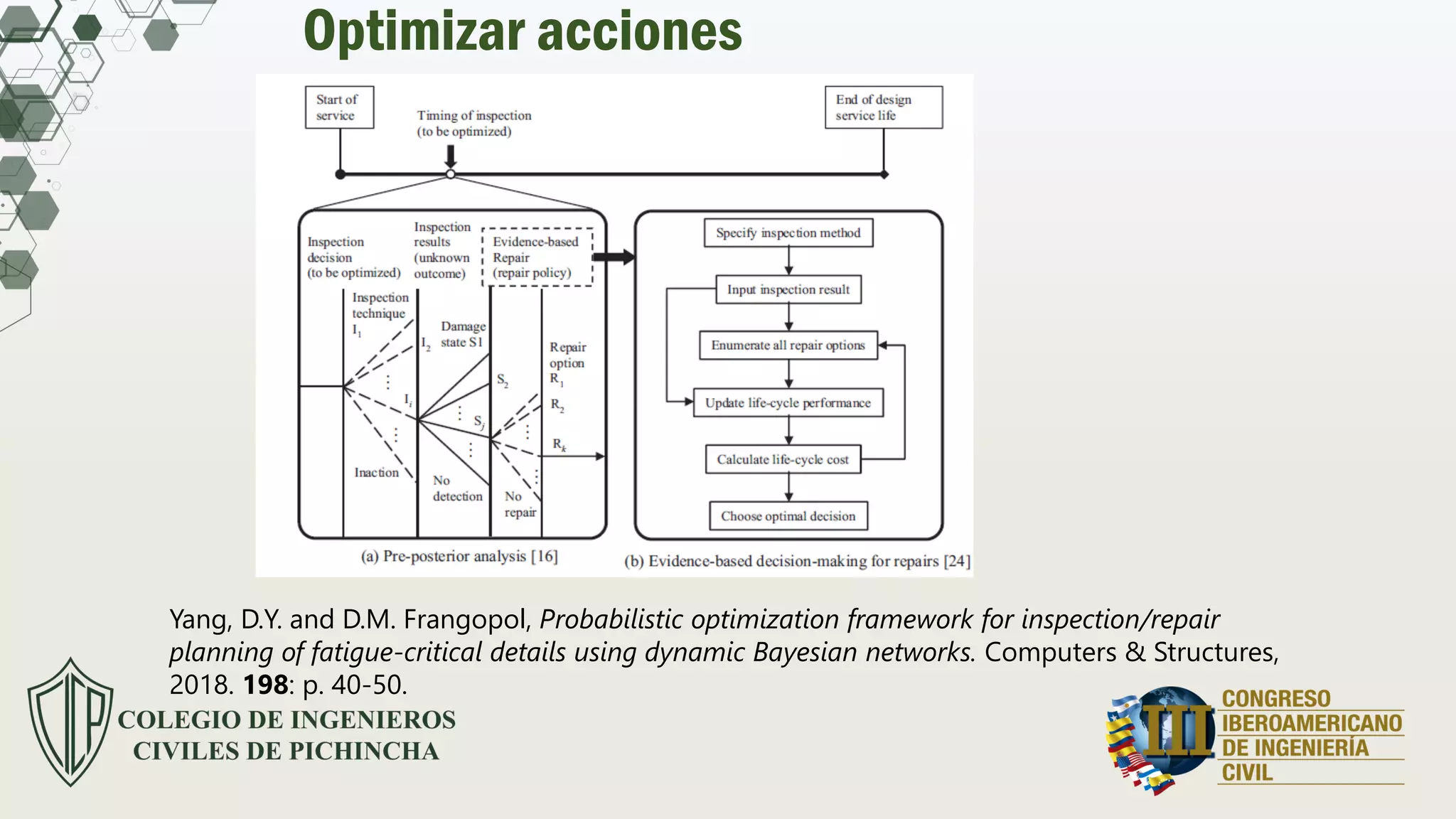 Optimizar acciones
Yang, D.Y. and D.M. Frangopol, Probabilistic optimization framework for inspection/repair
planning of fatigue-critical details using dynamic Bayesian networks. Computers & Structures,
2018. 198: p. 40-50.
 