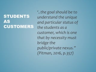 ‘..the goal should be to
understand the unique
and particular status of
the students as a
customer, which is one
that by necessity must
bridge the
public/private nexus.”
(Pitman, 2016, p.357)
STUDENTS
AS
CUSTOMERS
 
