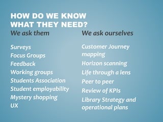 HOW DO WE KNOW
WHAT THEY NEED?
We ask them
Surveys
Focus Groups
Feedback
Working groups
Students Association
Student employability
Mystery shopping
UX
We ask ourselves
Customer Journey
mapping
Horizon scanning
Life through a lens
Peer to peer
Review of KPIs
Library Strategy and
operational plans
 