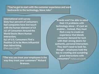 “The way you treat your employees is the
way they treat your customers” Richard
Branson.
“Brands won’t be able to solve
their CX problems with
technology alone – it’s just an
enabler... Instead, they must
find a way to create an
experience that blends
consumer demand for tech
with their strong desire for
authentic, personal interaction.
They don’t need to look far,
though – employees hold the
key to creating and sustaining
great interactions with
consumers” Forbes.com (2018).
“You’ve got to start with the customer experience and work
backwards to the technology, Steve Jobs”
International 2018 survey
Sixty four percent of consumers
feel companies have lost touch
with the human element of CX
75% of Consumers Around the
World Desire More Human
Interaction;
65% of U.S. Consumers Find a
Positive CX to be More Influential
than Advertising
(Pwc.com (2018).
 