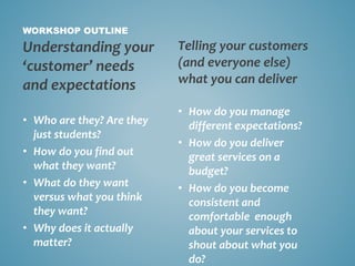 WORKSHOP OUTLINE
Understanding your
‘customer’ needs
and expectations
• Who are they? Are they
just students?
• How do you find out
what they want?
• What do they want
versus what you think
they want?
• Why does it actually
matter?
Telling your customers
(and everyone else)
what you can deliver
• How do you manage
different expectations?
• How do you deliver
great services on a
budget?
• How do you become
consistent and
comfortable enough
about your services to
shout about what you
do?
 