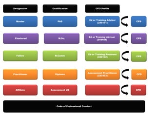 Presentation CIMAP | PDF