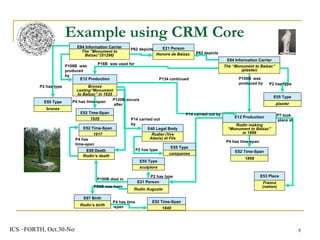 Example using CRM Core P4 has  time-span P108B  was  produced by P62 depicts P16B  was used for P134 continued P2 has type P120B occurs after P4 has time-span P2 has type P100B died in P98B was born P4 has time -span P2 has type P14 carried out  by  P14 carried out by  P62 depicts P108B  was  produced by P2 has type P7 took place at P4 has time-span E52 Time-Span 1 898 E53 Place France (nation) E21 Person Rodin   Auguste E52 Time-Span 1 840 E67 Birth Rodin’s birth E52 Time-Span 1 917 E69 Death Rodin’s death E12 Production Rodin making “Monument to Balzac” in 1898 E21 Person Honoré de Balzac   E55 Type sculptors E84 Information Carrier The “ Monument to Balzac” (plaster) E55 Type plaster E52 Time-Span 1 925 E55 Type bronze E40 Legal Body Rudier (Vve Alexis) et Fils E12 Production Bronze casting“Monument to Balzac” in 1925 E55 Type companies E84 Information Carrier The “ Monument to Balzac ”(S1296) 
