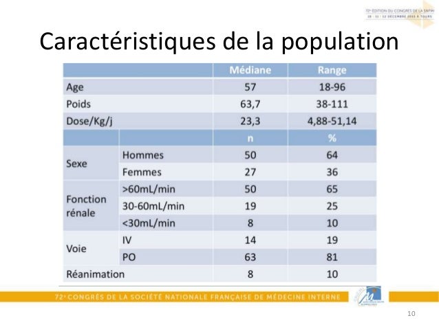 Impact de la pharmacocinétique de la Ciprofloxacine chez Impact de la pharmacocinétique de la Ciprofloxacine chez