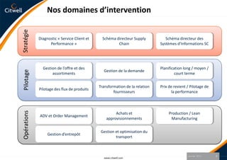 Nos domaines d’interventionStratégieDiagnostic « Service Client et Performance »Schéma directeur Supply ChainSchéma directeur des Systèmes d’Informations SCPilotageGestion de l’offre et des assortimentsGestion de la demandePlanification long / moyen / court termePilotage des flux de produitsPrix de revient / Pilotage de la performanceTransformation de la relation fournisseursOpérationsADV et Order ManagementAchats et approvisionnementsProduction / Lean ManufacturingGestion d’entrepôtGestion et optimisation du transportJanvier 20118www.citwell.com